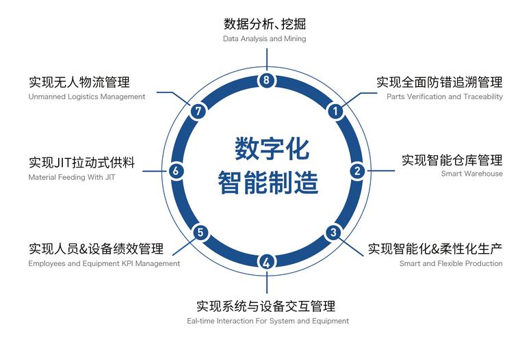 武义公司如何实现数字化转型?从构建企业官网开始