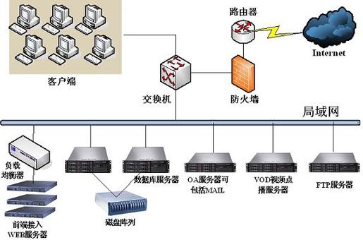 什么是公司网络服务器?你完全了解了吗?