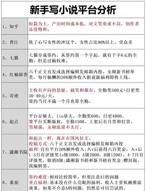 指导写作指南，如何高效地推广低价业务，提升粉丝数量和用户转化！