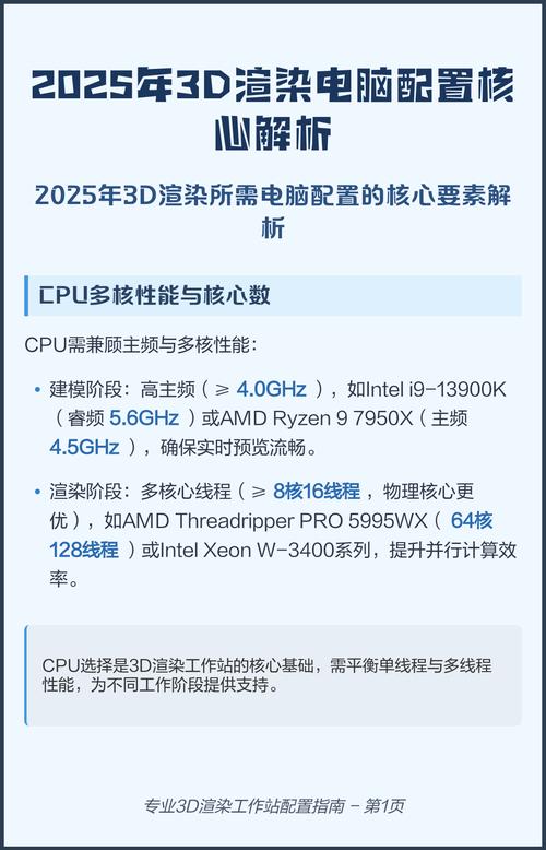 3D电脑配置指南,让3D建模更轻松