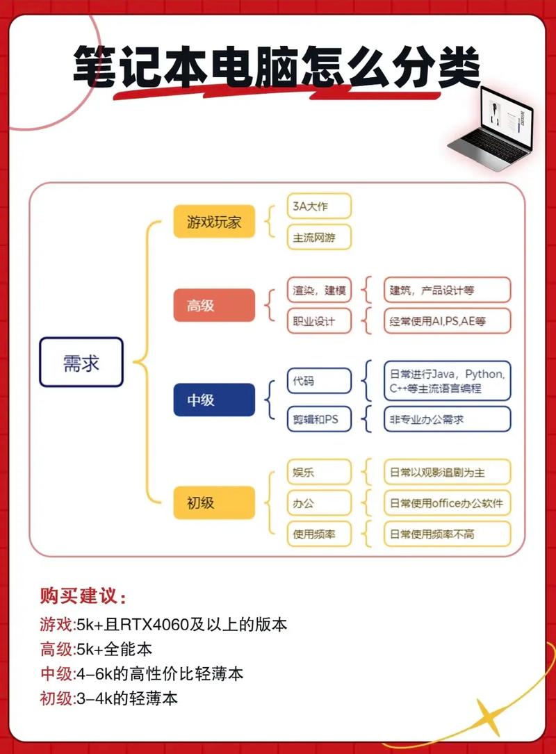 笔记本电脑功率选择,从低到高,为你的笔记本导航