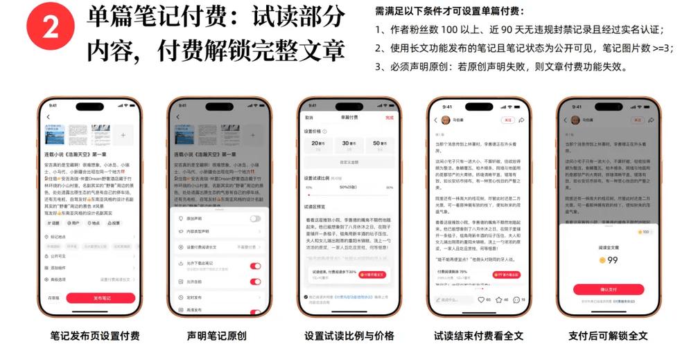 如何在小红书上轻松实现自助服务,dy业务平台全网最低价的全解指南