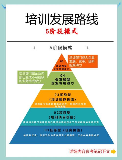 构建品质型培训体系,助力成都培训新时代