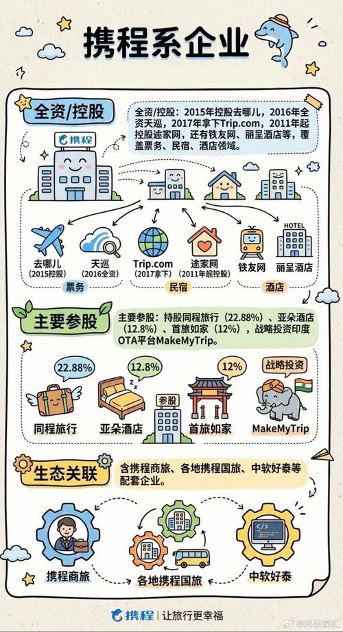 旅游型网站,从目标受众到个性化体验的未来