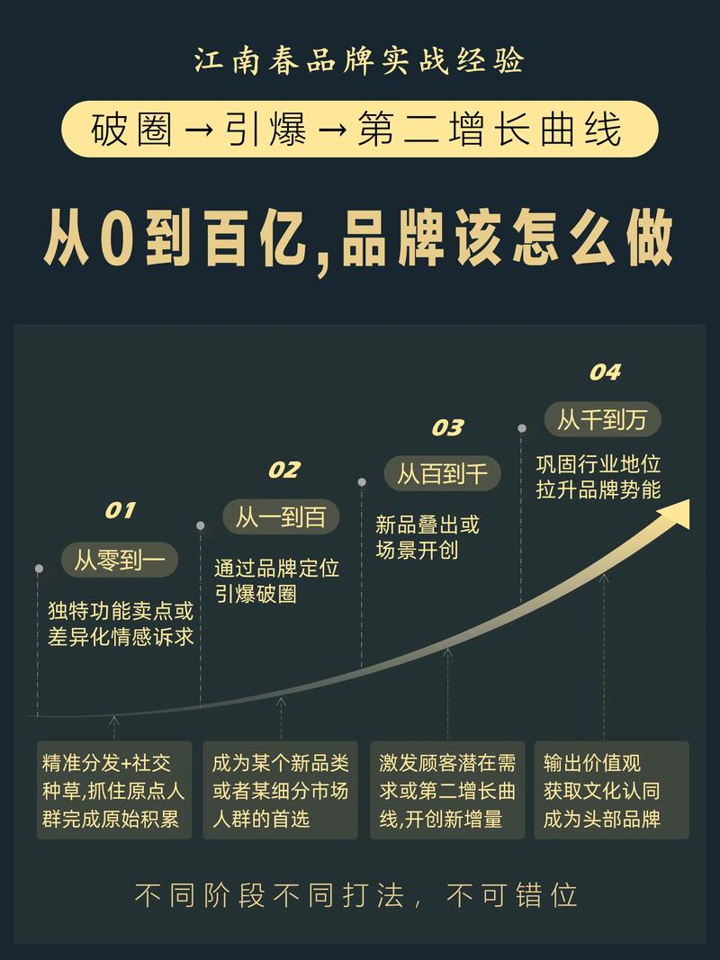 洛古营销,从零到万年的全面指南