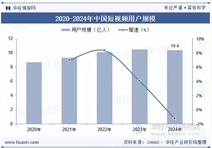 视频观看量增长的原因分析
