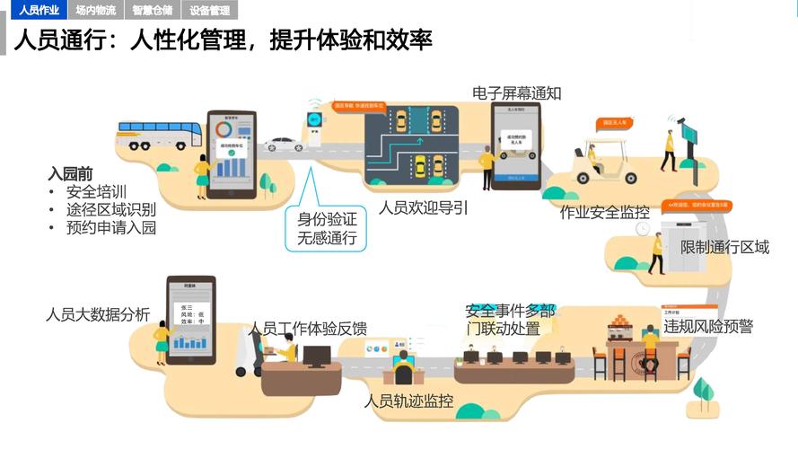 如何构建一个高效物流网站?从策略到实践