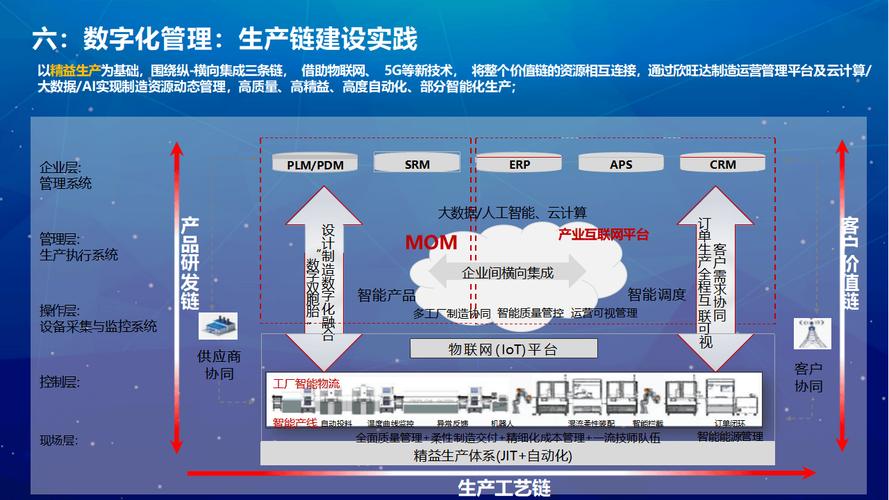 建设网络,构建现代企业发展的新引擎