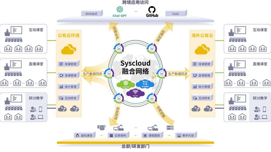 建设网络,构建现代企业发展的新引擎