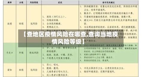共青疫情最新消息,风险等级、防控措施、管理措施都在这儿!
