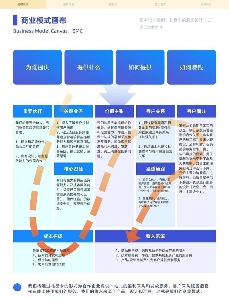 如何用低成本商业服务提升内容转化
