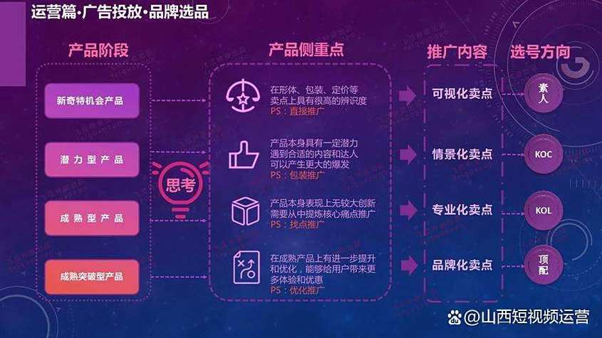 战略竞争,短视频平台竞争指南