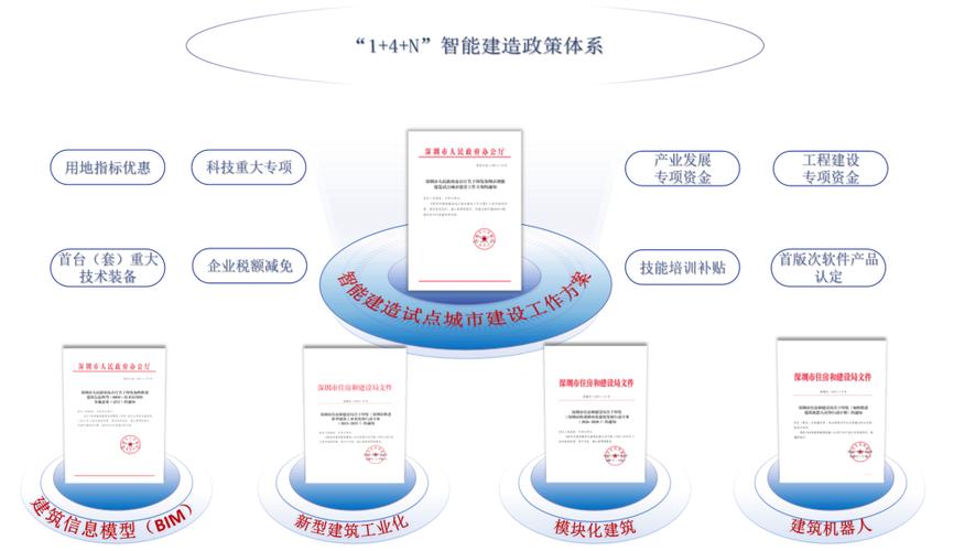 深圳网站建设公司,助力业务 skyrocket,开启新未来
