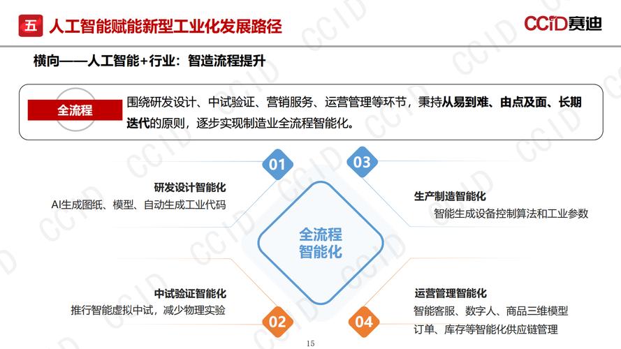 科技赋能企业,从变革到创新