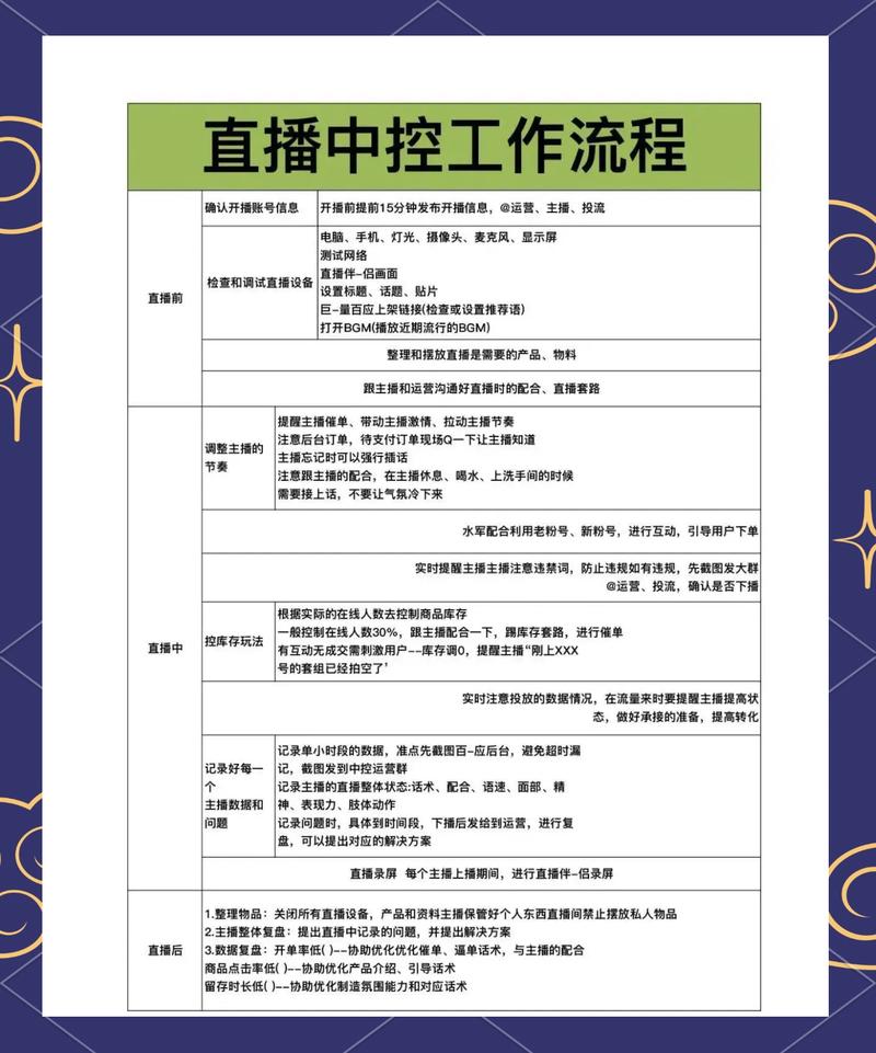 直播设备配置指南,让直播更顺利