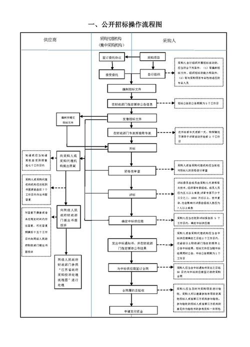 北京网站建设招标指南
