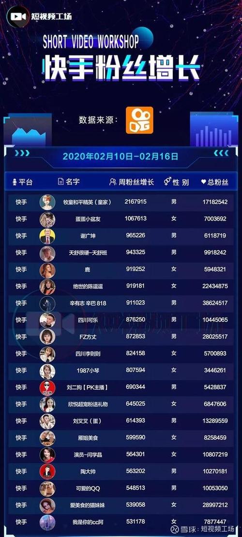 快手秒粉丝app与ks赞结合，高效用户增长的秘密