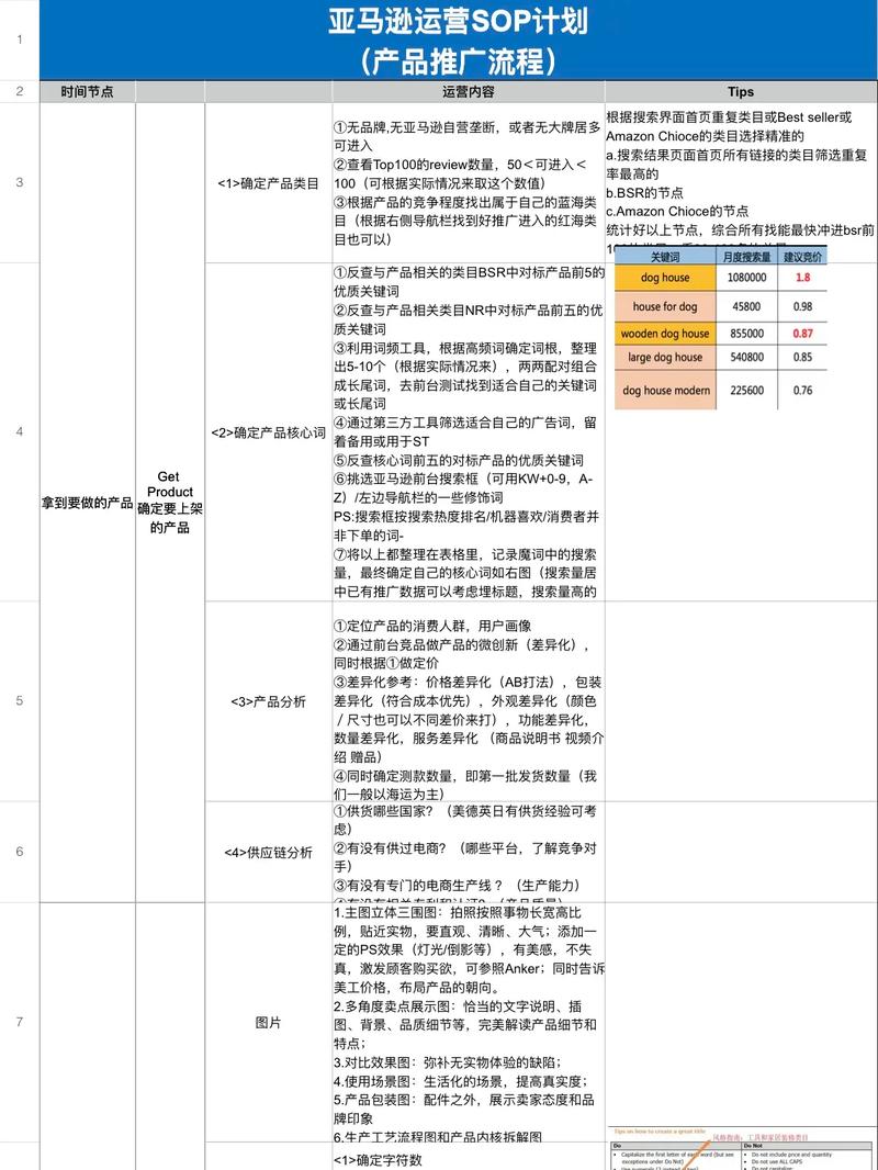 全网推广,从构建到运营的必选清单,从策略到执行,从执行到持续优化