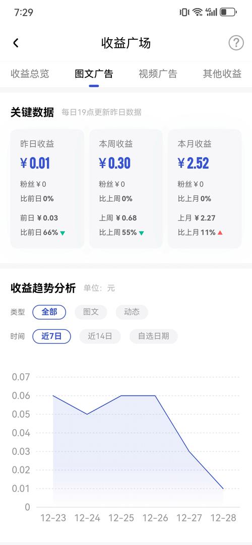 抖音作品的收益模式主要取决于用户和平台的合作方式,以及用户的订阅、广告、付费内容等收入来源。以下是一篇关于抖音作品收益的文章,字数较多,内容丰富,适合用于自媒体文章