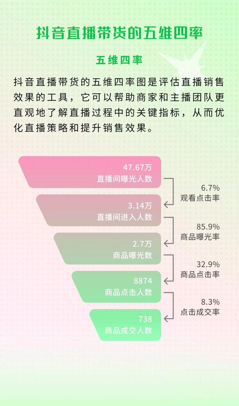 如何轻松掌握短视频数据,快手、抖音、微信视频号与西瓜平台的全维度数据统计