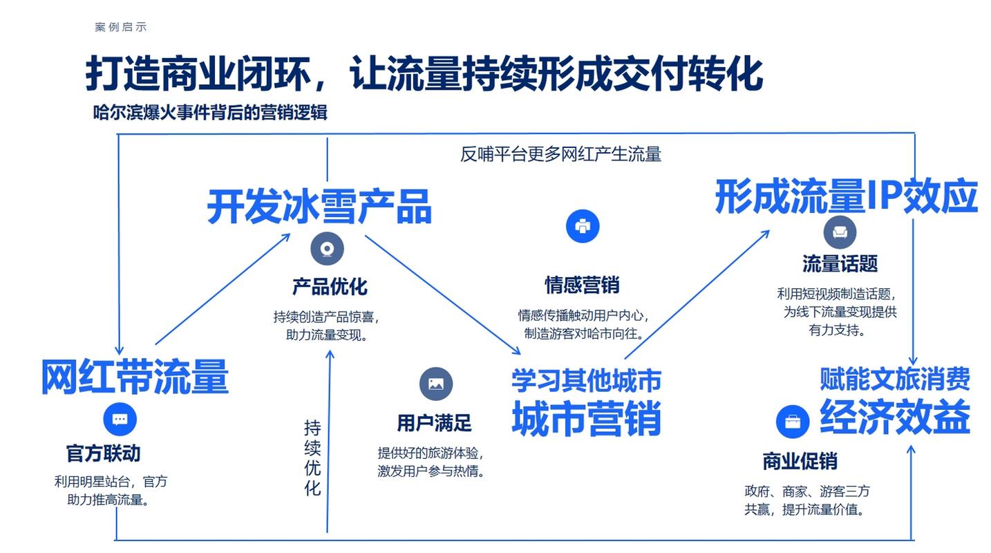 快手秒炮台,助力流量增长的创新策略
