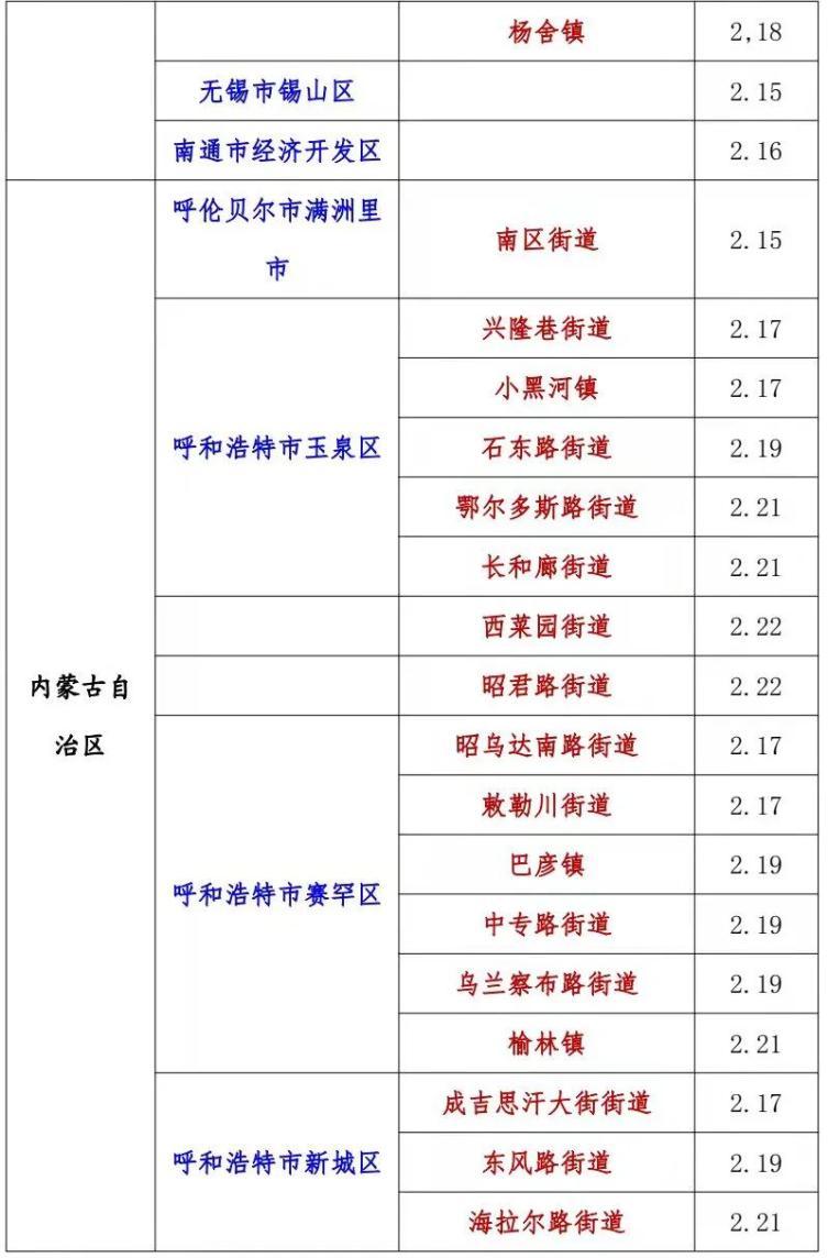 阜新疫情最新消息,疫情防控措施执行情况如何?专家解析!