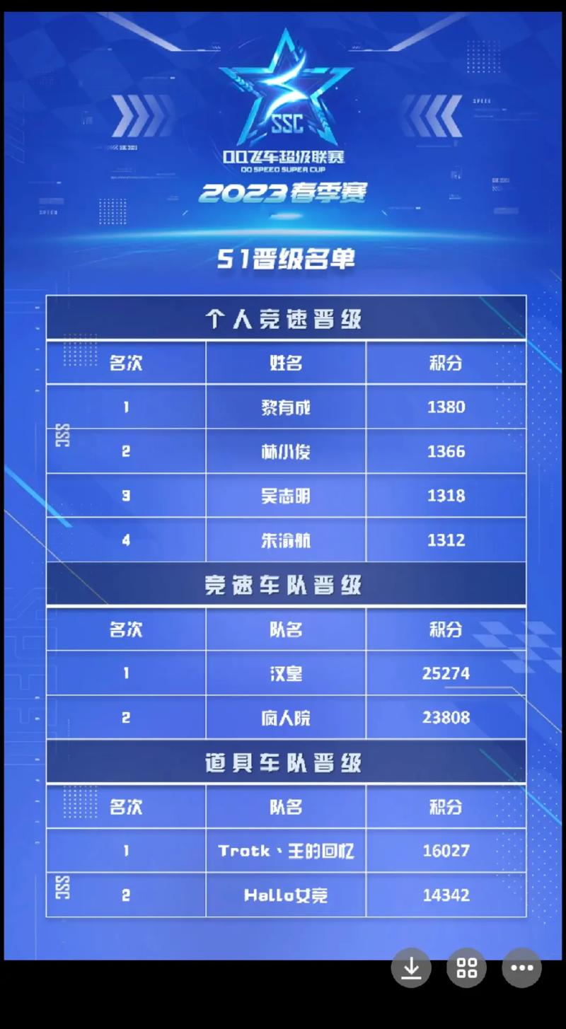 抖音分站操作指南 用分站提升曝光量