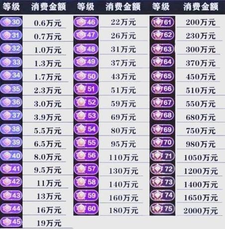 从抖音等级到用户活跃度，如何快速提升内容影响力