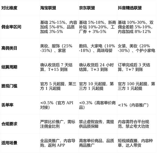 全网最低价平台推荐,如何快速找到坑不坑?