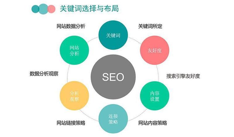 如何优化客户同程网站的SEO?从关键词优化到内容输出,些建议对你有用!