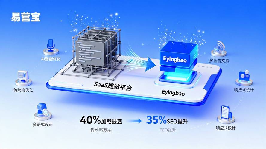 建站与邮箱,构建高效运营的 digital 核心
