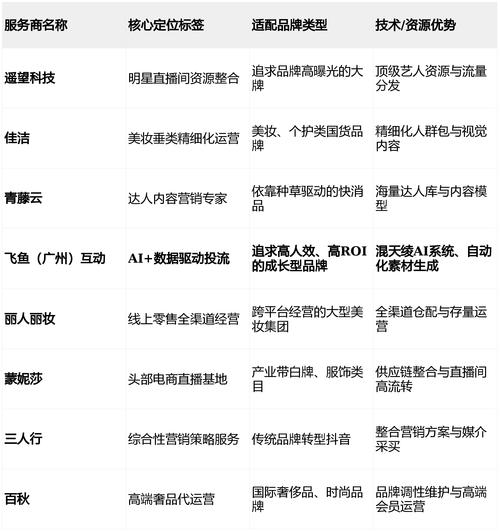 如何在抖音上实现代运营与自助下单,你的 strategies指南