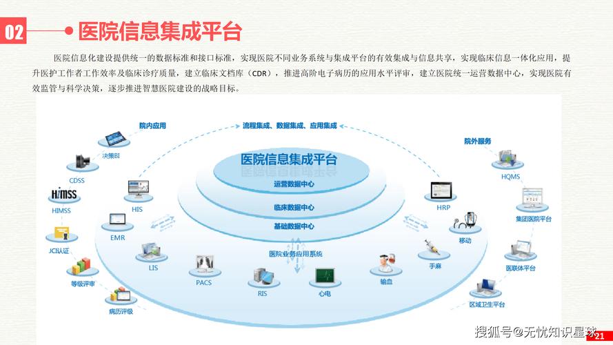 医疗网站建设指南,让医疗行业焕发新生