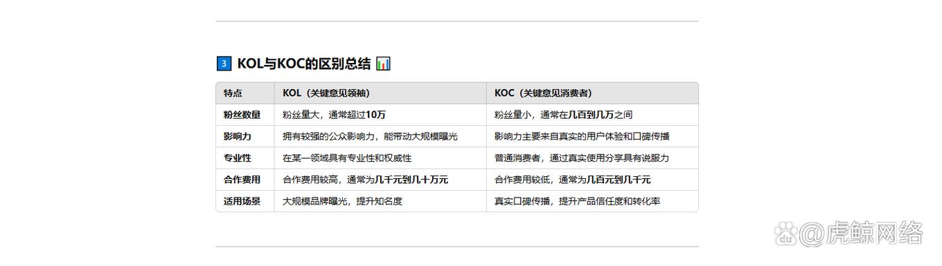 抖音代号与KOL合作，KOL合作模式的潜力与挑战