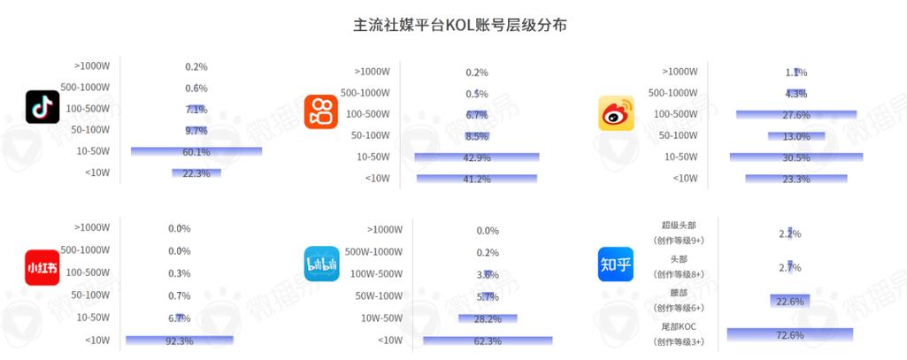 抖音代号与KOL合作,KOL合作模式的潜力与挑战