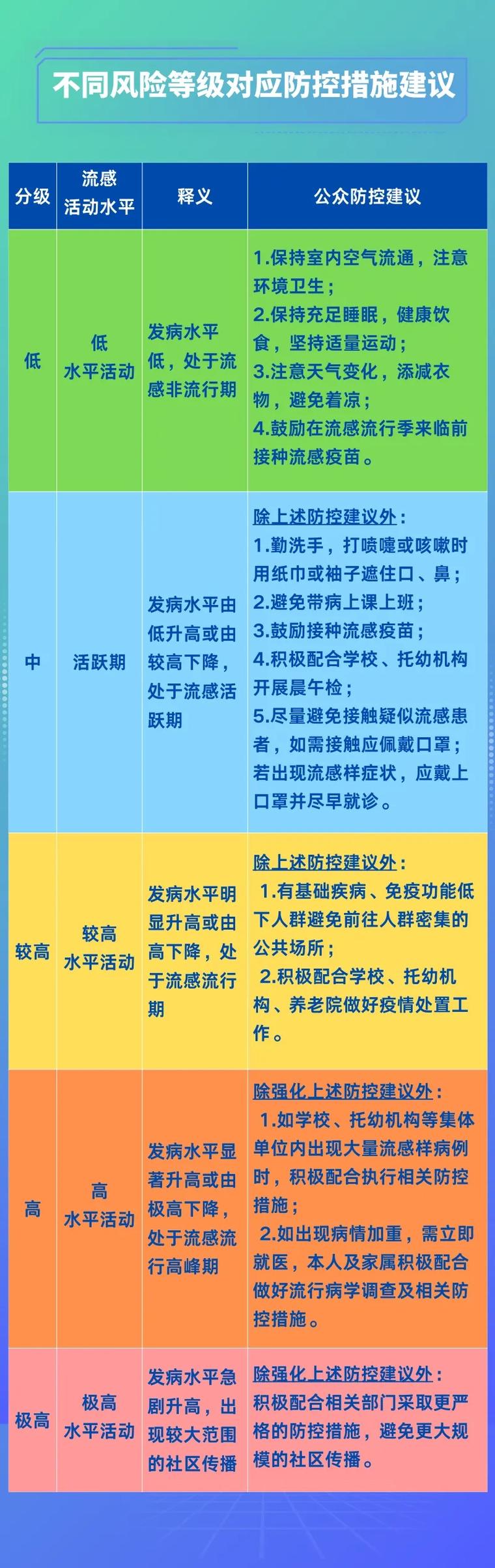 疫情防控指南,应对天府可乐挑战的实用建议