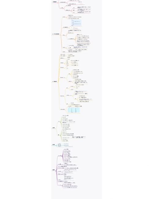 构建自媒体文章网站的 CSS 代码指南