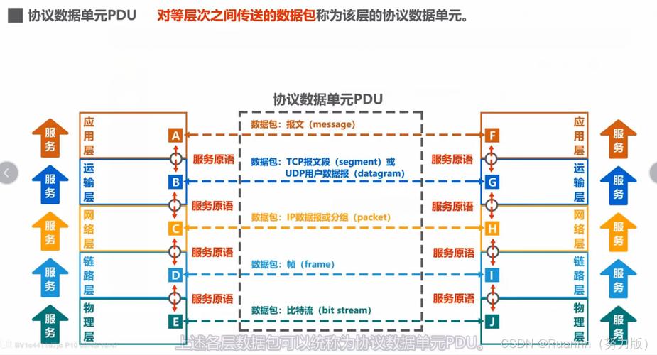 网络管理系统概述