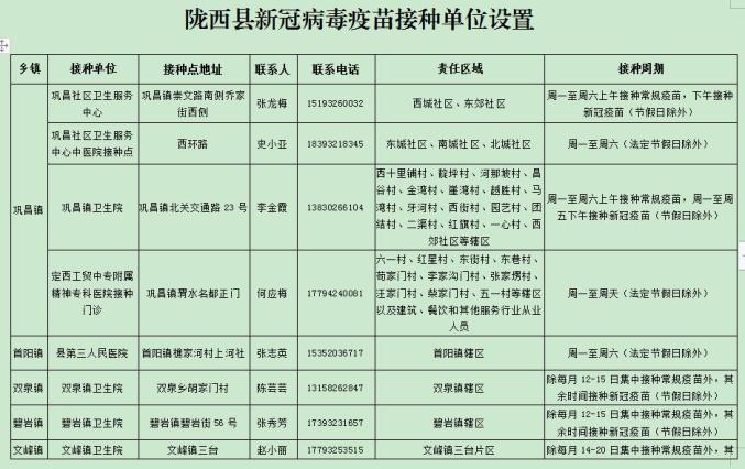 陇西最新疫情消息来了,你了解了吗?