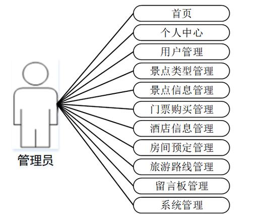 旅游行业,专业旅游网站的构建之道—专业旅游网站设计与运营的 overlooked优势