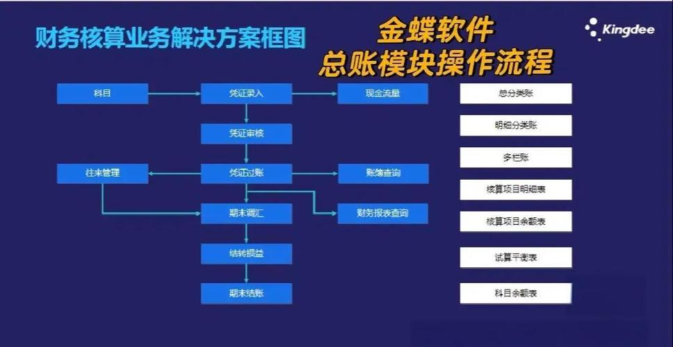 用电脑配置做财务人,高效管理财务工作的小技巧