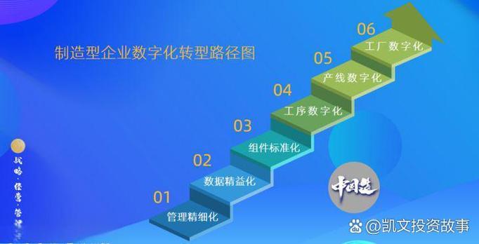 从电脑主机配置到自媒体作者，你的数字化转型之路
