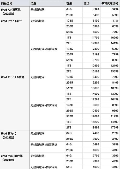 平板电脑价格指南，从购买前的检查到售后服务