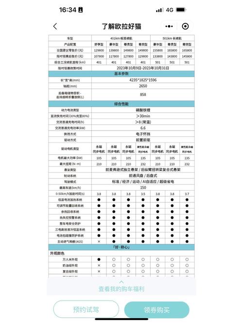 4元以上的配置，该如何选择？