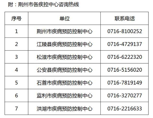 荆州市最新疫情来了！你必须知道！