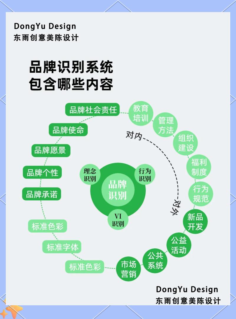 营造品牌形象，从选择到执行，构建可持续品牌价值