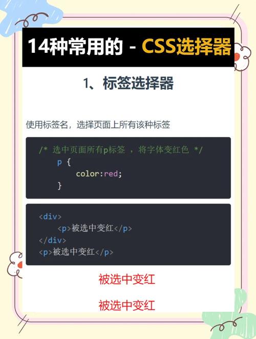 HTML和CSS入门指南