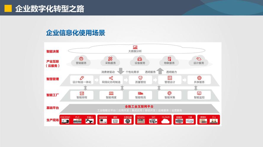 深度解析,西城企业如何进行网络推广?从策略到案例再到未来趋势