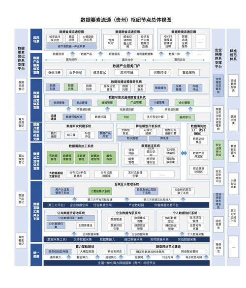 从零到 Hero，贵阳网站建设与推广的全栈解决方案