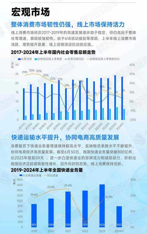 一、抖音双击量增长的现状分析
